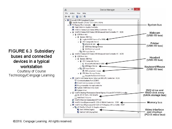 FIGURE 6. 3 Subsidiary buses and connected devices in a typical workstation Courtesy of