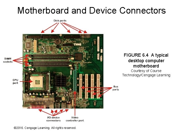 Motherboard and Device Connectors FIGURE 6. 4 A typical desktop computer motherboard Courtesy of