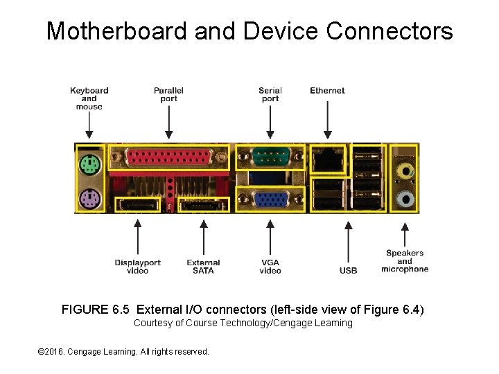 Motherboard and Device Connectors FIGURE 6. 5 External I/O connectors (left-side view of Figure