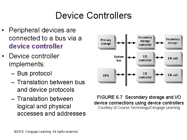 Device Controllers • Peripheral devices are connected to a bus via a device controller