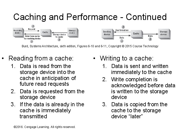 Caching and Performance - Continued Burd, Systems Architecture, sixth edition, Figures 6 -10 and