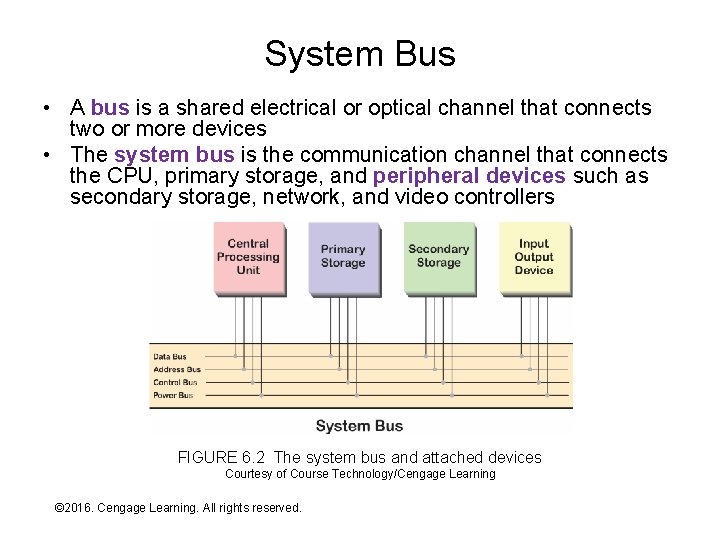 System Bus • A bus is a shared electrical or optical channel that connects