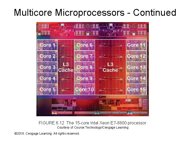 Multicore Microprocessors - Continued FIGURE 6. 12 The 15 -core Intel Xeon E 7