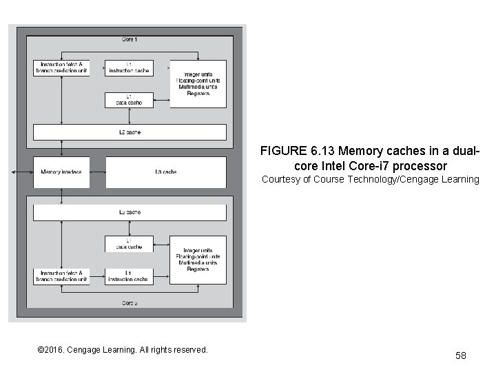 FIGURE 6. 13 Memory caches in a dualcore Intel Core-i 7 processor Courtesy of