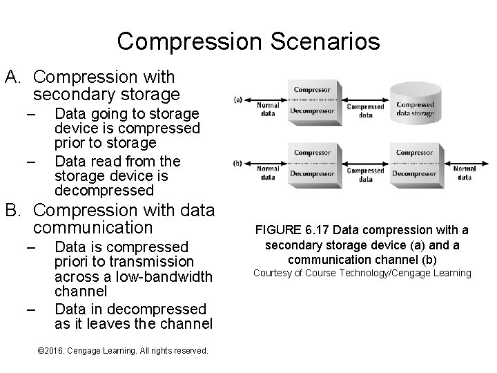 Compression Scenarios A. Compression with secondary storage – – Data going to storage device