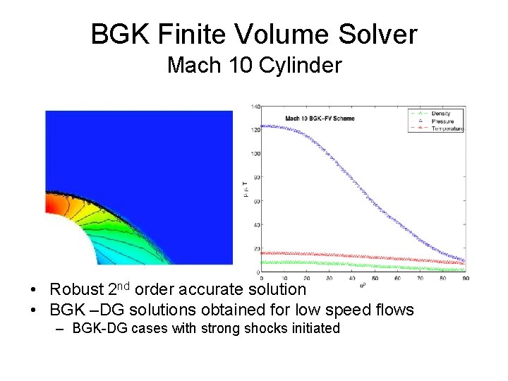 BGK Finite Volume Solver Mach 10 Cylinder • Robust 2 nd order accurate solution