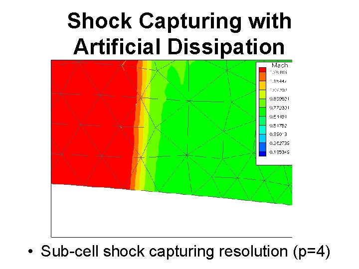 Shock Capturing with Artificial Dissipation • Sub-cell shock capturing resolution (p=4) 