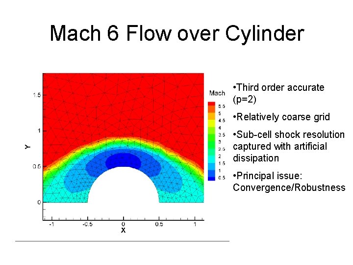 Mach 6 Flow over Cylinder • Third order accurate (p=2) • Relatively coarse grid