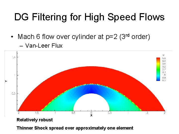 DG Filtering for High Speed Flows • Mach 6 flow over cylinder at p=2