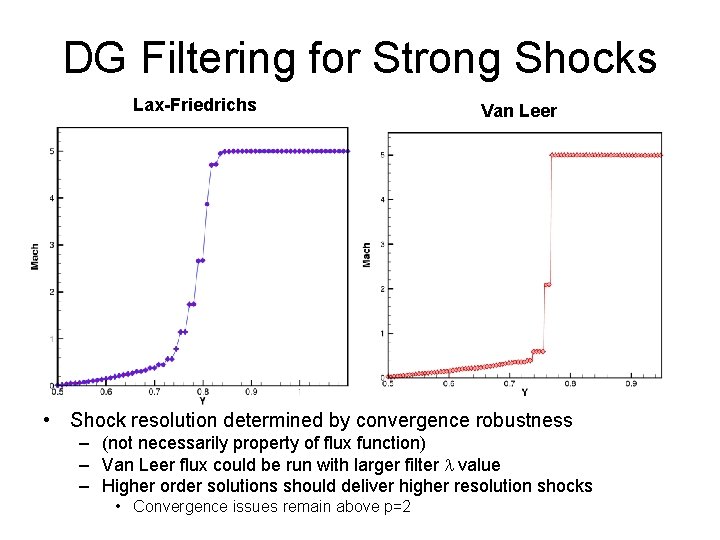 DG Filtering for Strong Shocks Lax-Friedrichs Van Leer • Shock resolution determined by convergence