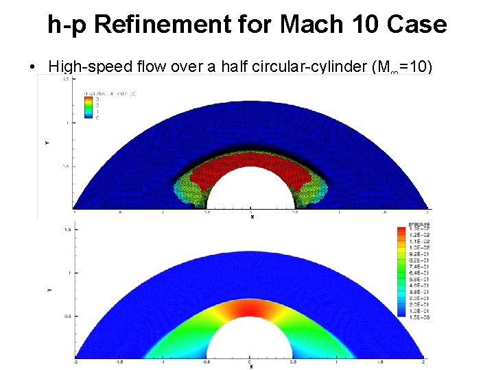 h-p Refinement for Mach 10 Case • High-speed flow over a half circular-cylinder (M∞=10)