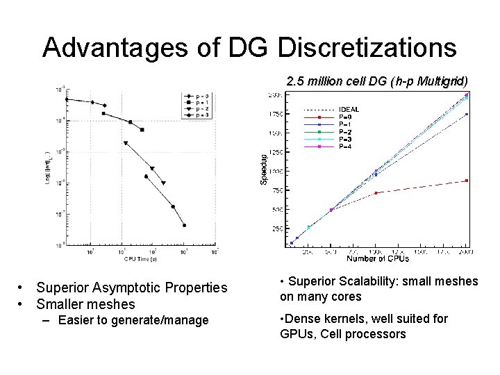 Advantages of DG Discretizations 2. 5 million cell DG (h-p Multigrid) • Superior Asymptotic