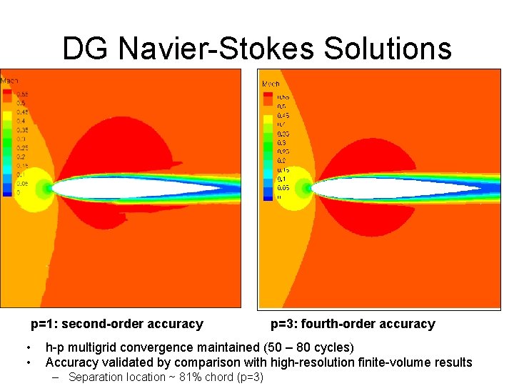 DG Navier-Stokes Solutions p=1: second-order accuracy • • p=3: fourth-order accuracy h-p multigrid convergence