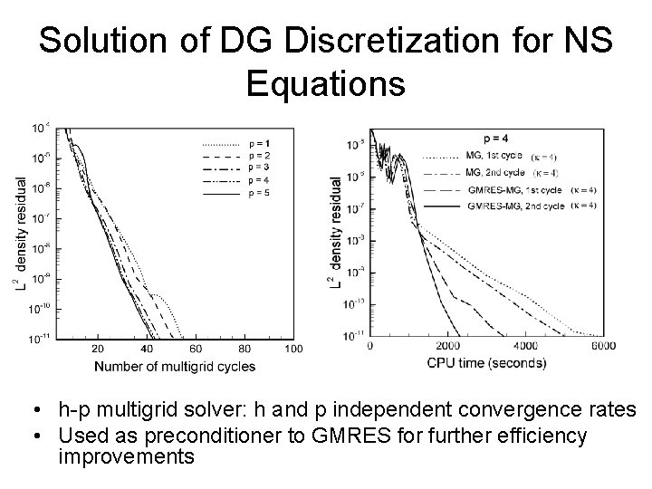 Solution of DG Discretization for NS Equations • h-p multigrid solver: h and p