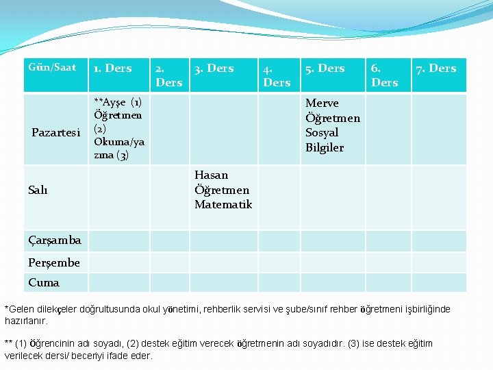 Gün/Saat Pazartesi Salı 1. Ders 2. 3. Ders 4. Ders 5. Ders 6. Ders