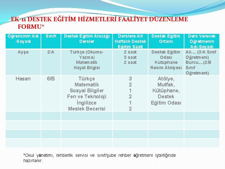 EK-11 DESTEK EĞİTİM HİZMETLERİ FAALİYET DÜZENLEME FORMU* Öğrencinin Adı -Soyadı Sınıfı Destek Eğitim Alacağı