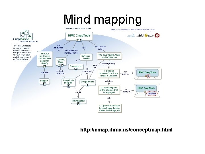 Mind mapping http: //cmap. ihmc. us/conceptmap. html 