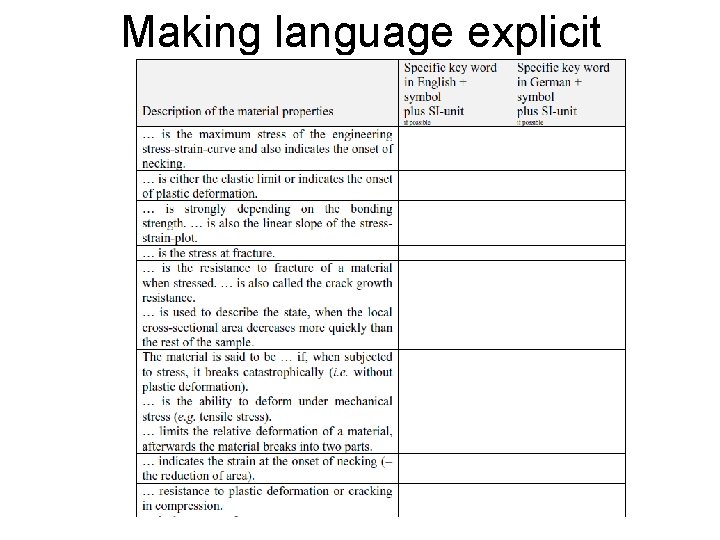 Making language explicit 