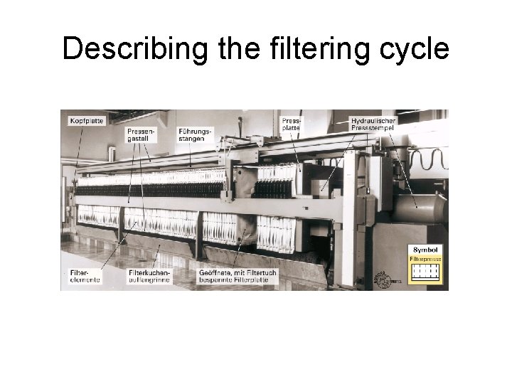Describing the filtering cycle 