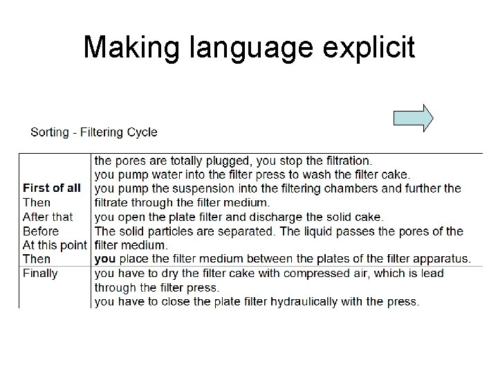 Making language explicit 