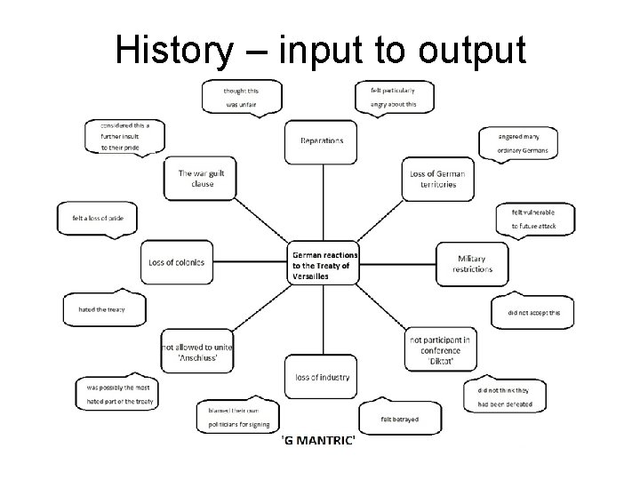 History – input to output 