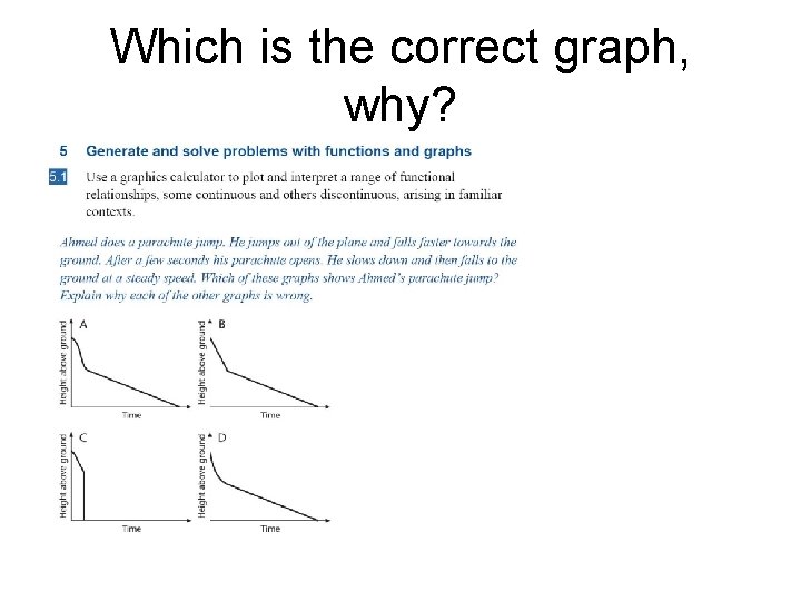 Which is the correct graph, why? 