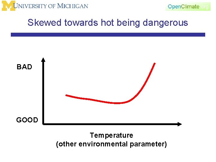 Skewed towards hot being dangerous BAD GOOD Temperature (other environmental parameter) 