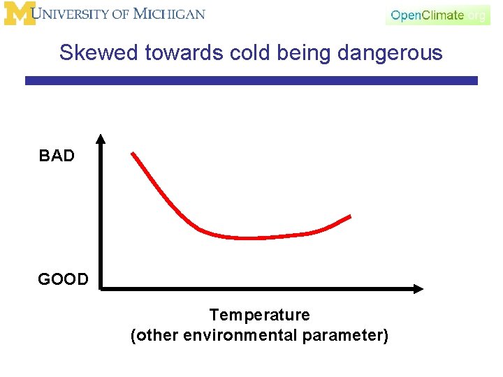 Skewed towards cold being dangerous BAD GOOD Temperature (other environmental parameter) 