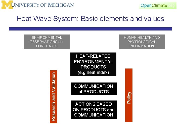 Heat Wave System: Basic elements and values HUMAN HEALTH AND PHYSIOLOGICAL INFORMATION HEAT-RELATED ENVIRONMENTAL