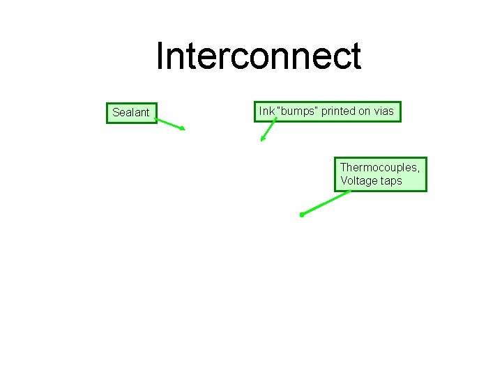 Interconnect Sealant Ink “bumps” printed on vias Thermocouples, Voltage taps 