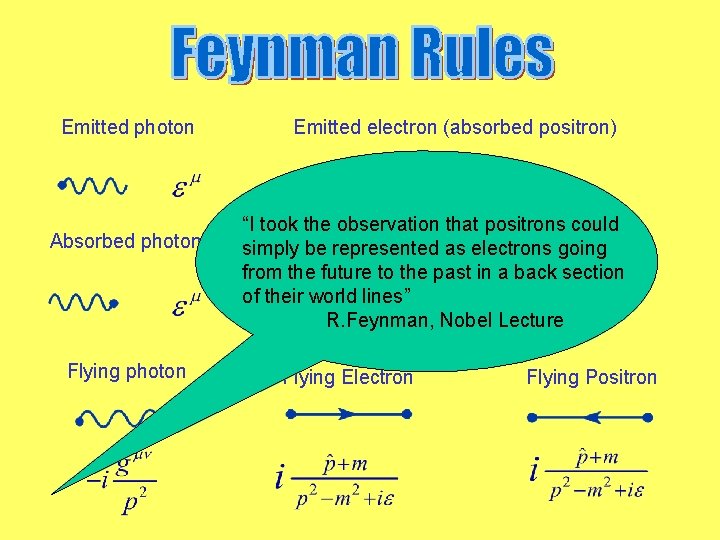 Emitted photon Absorbed photon Flying photon Emitted electron (absorbed positron) “I took the observation