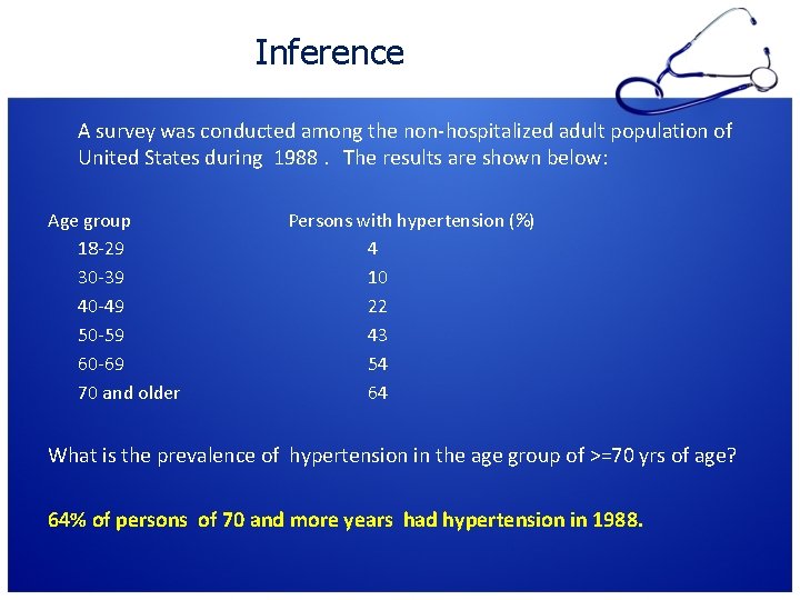 Inference A survey was conducted among the non-hospitalized adult population of United States during