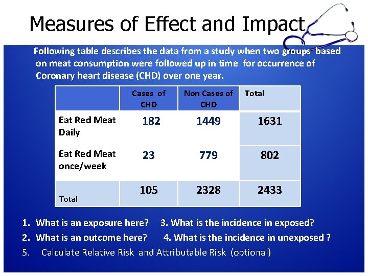 Measures of Effect and Impact Following table describes the data from a study when