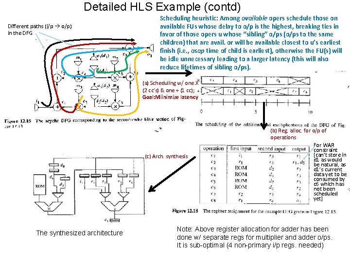 Detailed HLS Example (contd) Different paths (i/p o/p) in the DFG Scheduling heuristic: Among