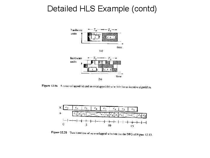 Detailed HLS Example (contd) 