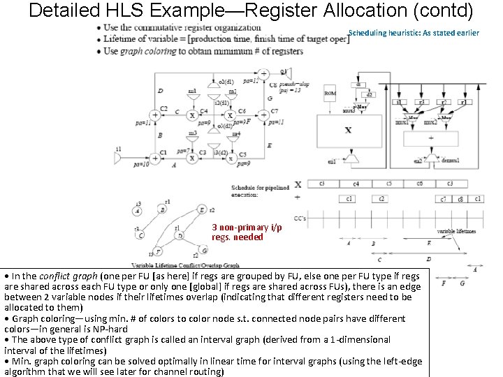 Detailed HLS Example—Register Allocation (contd) Scheduling heuristic: As stated earlier d 0 3 non-primary