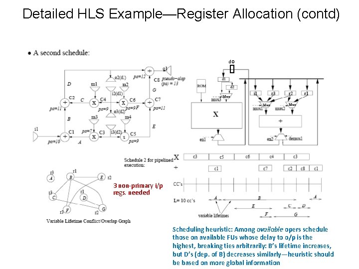 Detailed HLS Example—Register Allocation (contd) d 0 3 non-primary i/p regs. needed Scheduling heuristic: