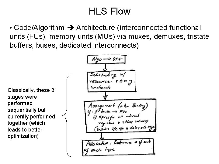 HLS Flow • Code/Algorithm Architecture (interconnected functional units (FUs), memory units (MUs) via muxes,