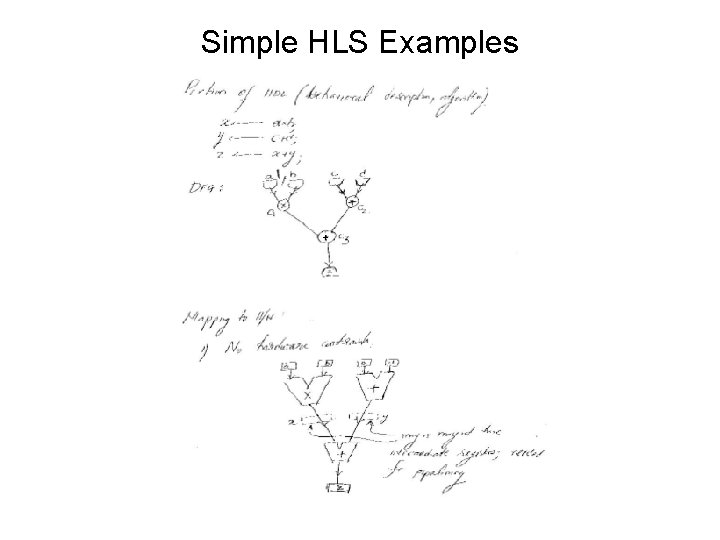 Simple HLS Examples + 