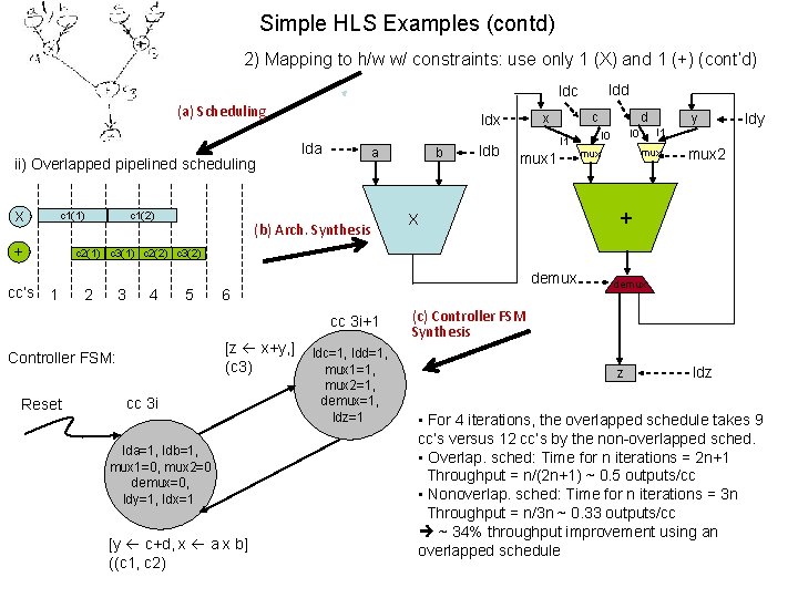 Simple HLS Examples (contd) 2) Mapping to h/w w/ constraints: use only 1 (X)