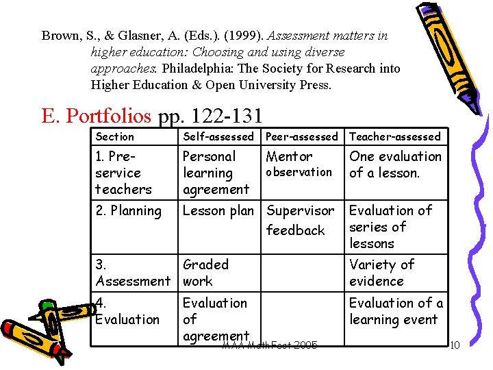 Brown, S. , & Glasner, A. (Eds. ). (1999). Assessment matters in higher education: