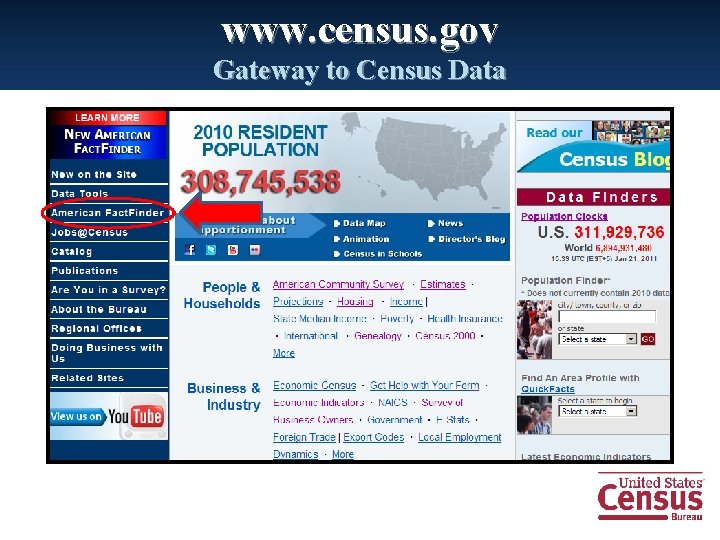 www. census. gov Gateway to Census Data 