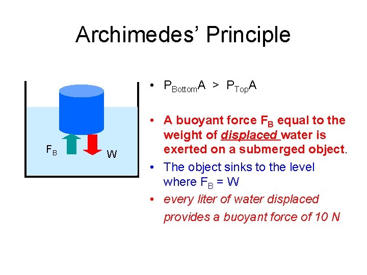 Archimedes’ Principle • PBottom. A > PTop. A FB W • A buoyant force