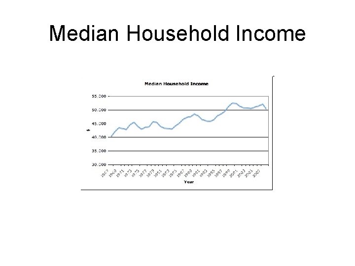 Median Household Income 