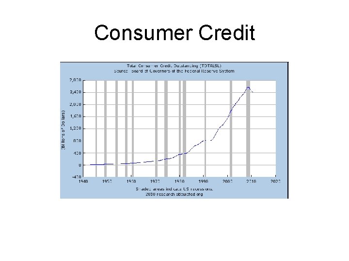 Consumer Credit 