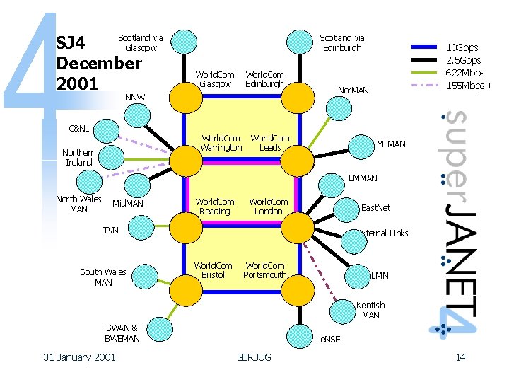 Scotland via SJ 4 Glasgow December 2001 Scotland via Edinburgh World. Com Glasgow World.