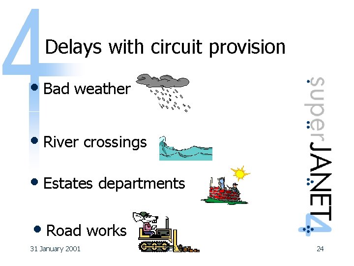 Delays with circuit provision • Bad weather • River crossings • Estates departments •