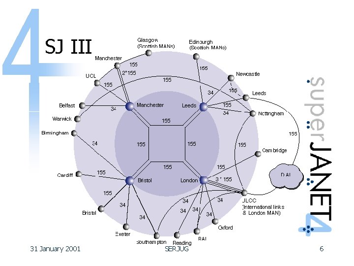SJ III 31 January 2001 SERJUG 6 