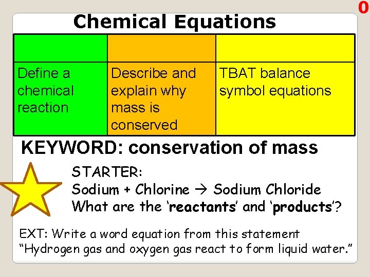 Chemical Equations Define a chemical reaction Describe and explain why mass is conserved TBAT