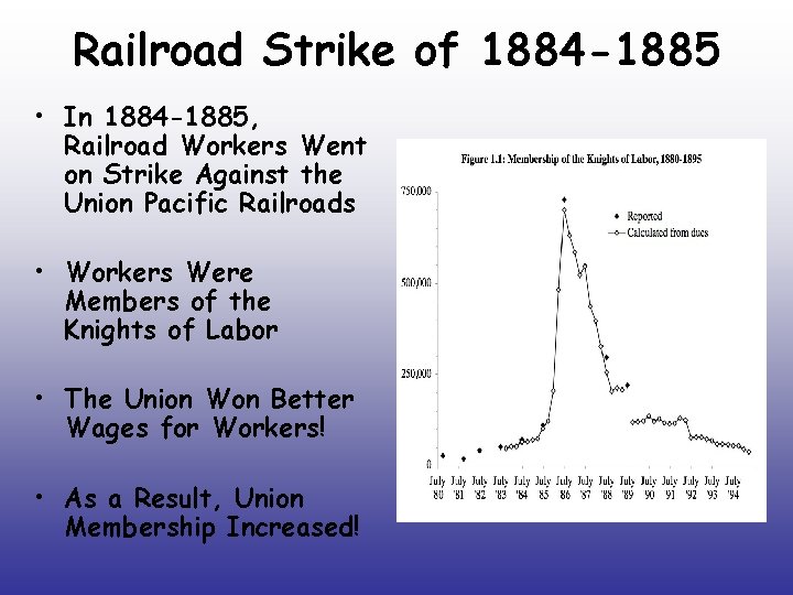 Railroad Strike of 1884 -1885 • In 1884 -1885, Railroad Workers Went on Strike